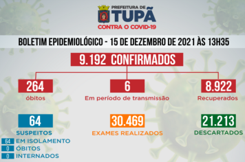 Tupã registrou mais 5 casos negativos e 1 positivo de Covid 