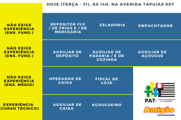 PAT divulga nova tabela com vagas de emprego para Amigão