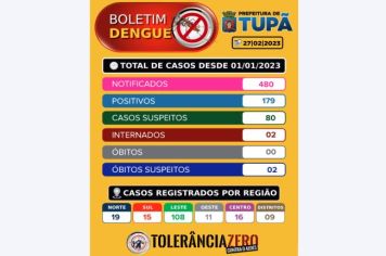 Boletim Dengue - 27/02/2023