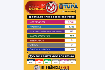 Boletim - Tupã tem 4 óbitos suspeitos de dengue sob investigação