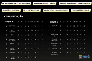 Confira a classificação e resultados da 5ª rodada do Campeonato Amador