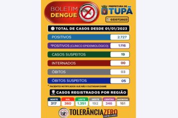 Boletim Dengue - 03/07/2023