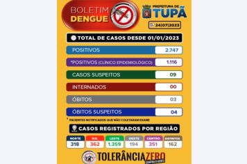 Boletim Dengue - 24/07/2023