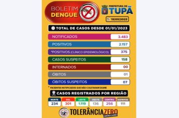 Boletim Dengue - 15/05/2023