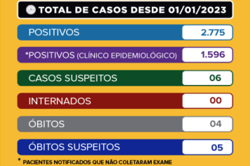 Boletim Dengue - 25/09/2023