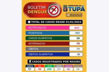 Boletim Dengue - 20/03/2023