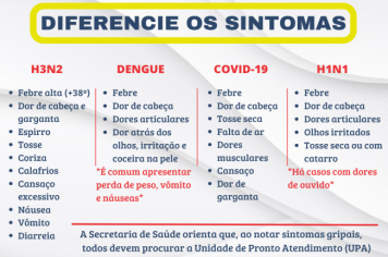Saúde indica sobre diferentes sintomas da H3N2, dengue, covid-19 e H1N1