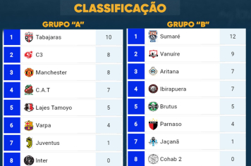 Copa Tupã: quarta rodada tem duas goleadas marcantes