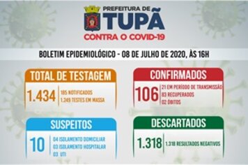 Prefeitura realizou mais 790 exames em massa para detecção de coronavírus