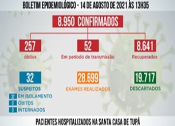 Tupã completa 96 horas sem registro de novos óbitos por Covid