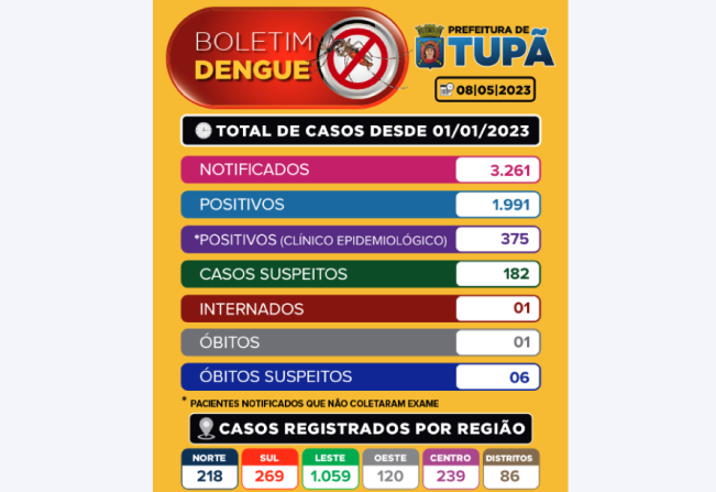 Boletim Dengue - 08/05/2023