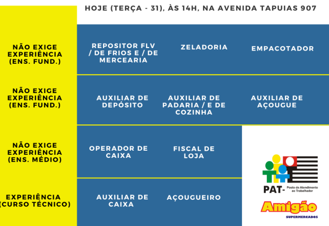 PAT divulga nova tabela com vagas de emprego para Amigão