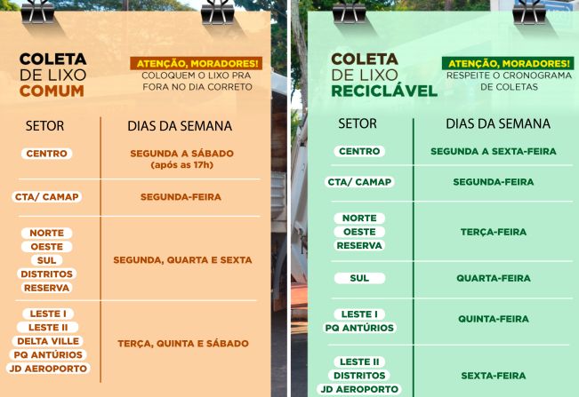 Coleta de seletiva e de resíduos orgânicos segue cronograma 