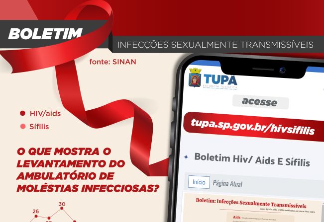 Saúde divulga boletim sobre infecções sexualmente transmissíveis 