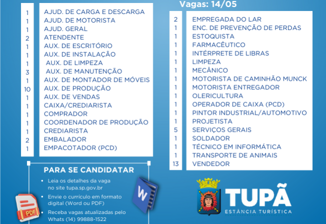 PAT atualiza tabela com mais de 60 vagas e emprego disponíveis