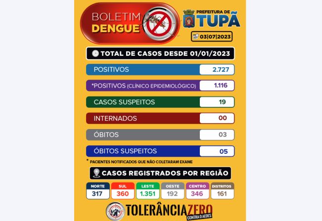Boletim Dengue - 03/07/2023