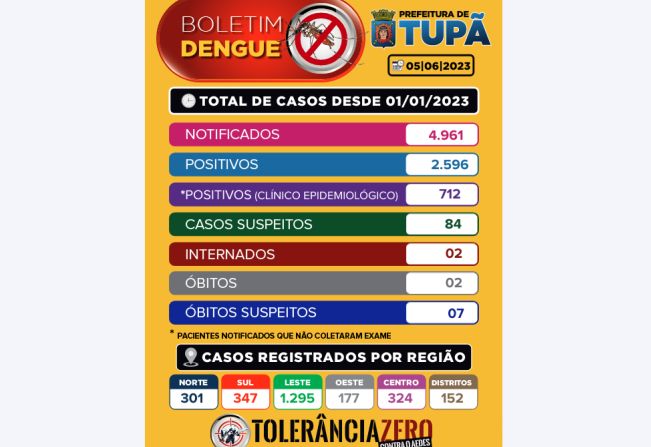 Boletim Dengue - 05/06/2023