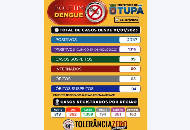 Boletim Dengue - 24/07/2023