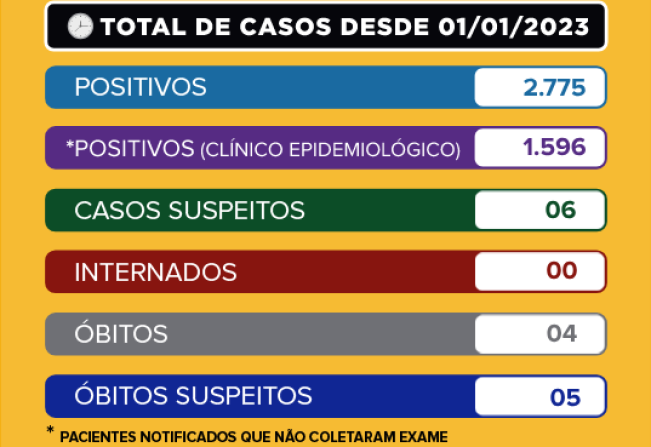 Boletim Dengue - 25/09/2023