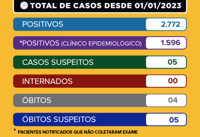 Boletim Dengue - 18/09/2023