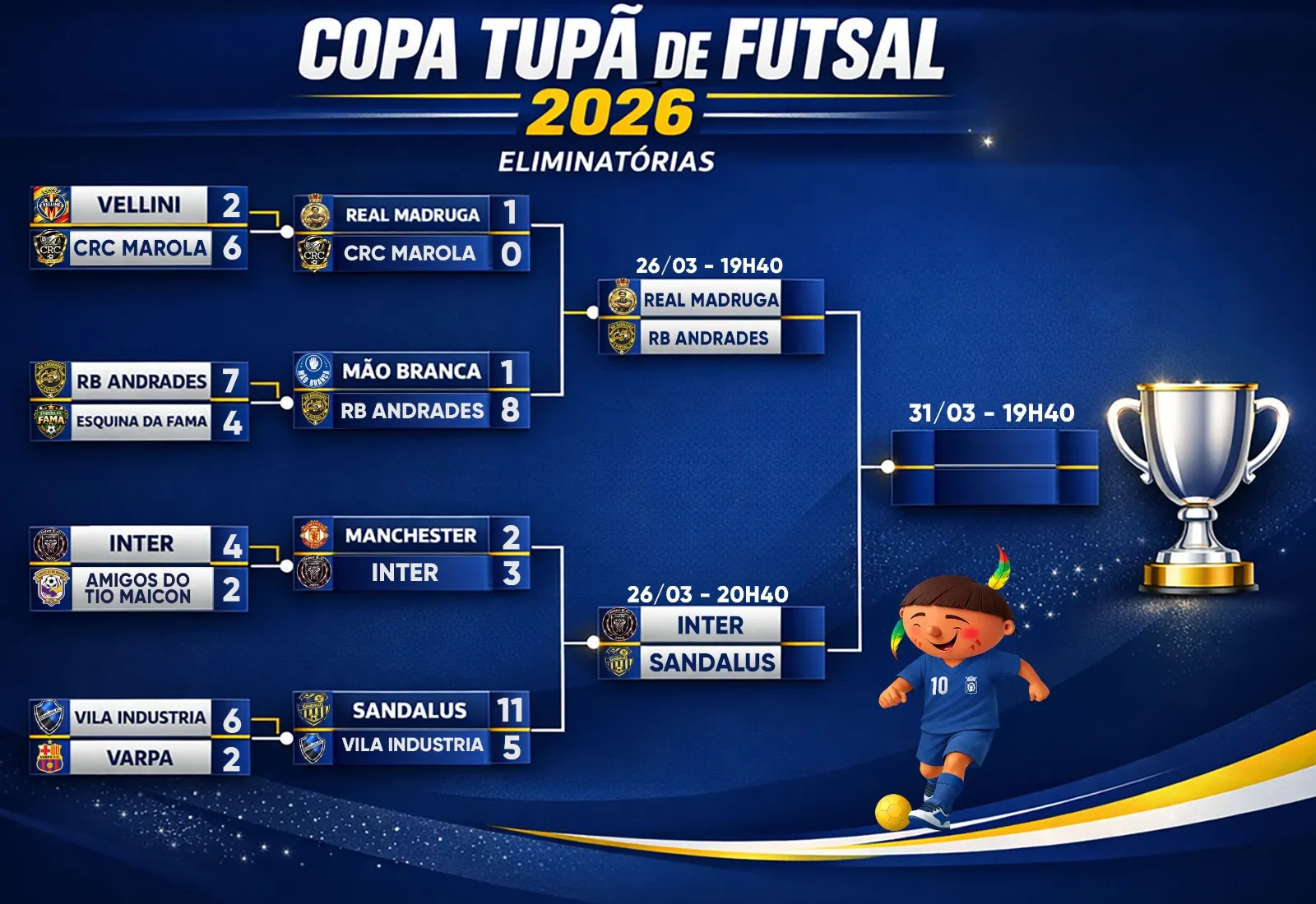Semifinais da Copa Tupã de Futsal acontecem nesta quinta-feira com confrontos decisivos