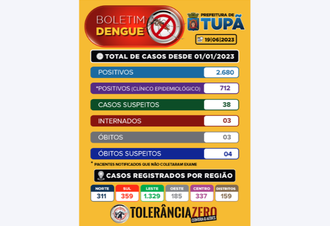 Boletim Dengue 
