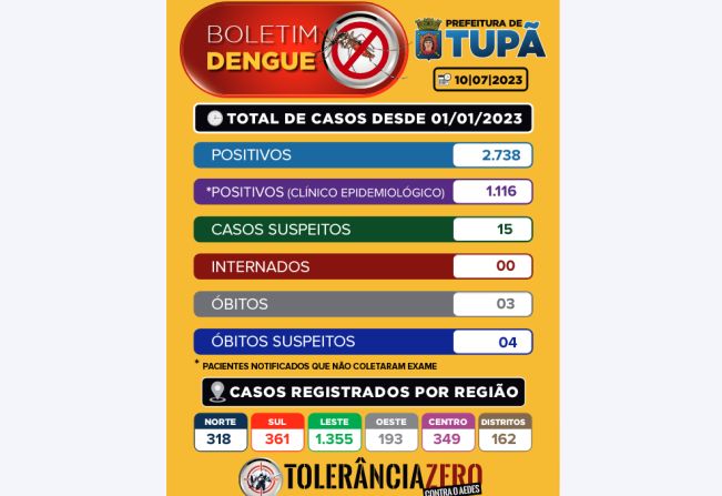 Boletim Dengue - 10/07/2023