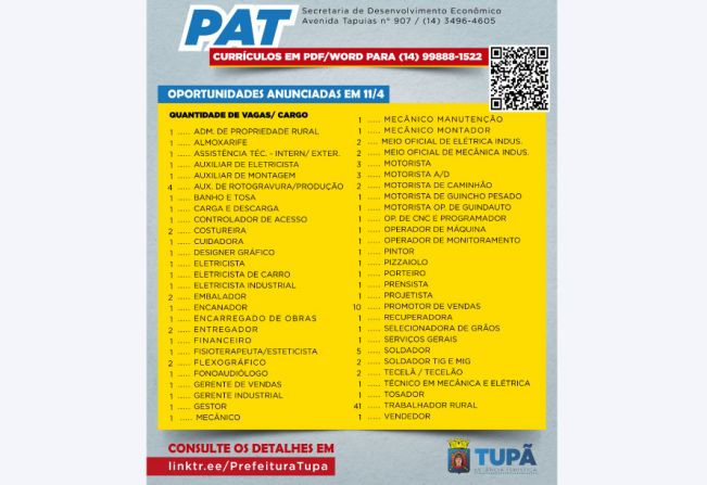 PAT divulga mais de 120 vagas de emprego em empresas parceiras do órgão