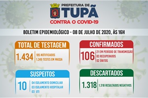 Prefeitura realizou mais 790 exames em massa para detecção de coronavírus