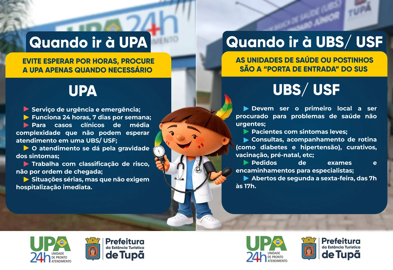 UPA ou UBS/USF: saiba qual unidade de saúde procurar em cada situação
